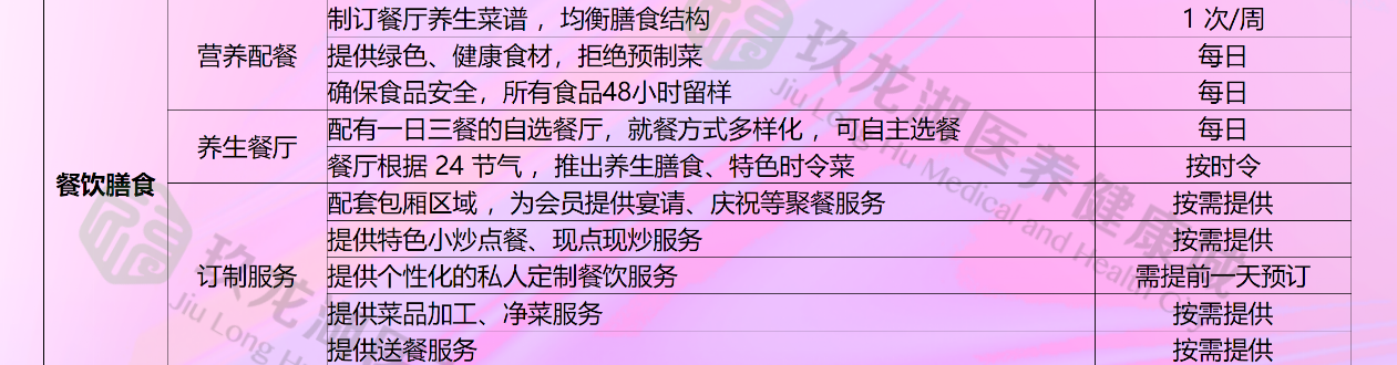 餐饮膳食.png