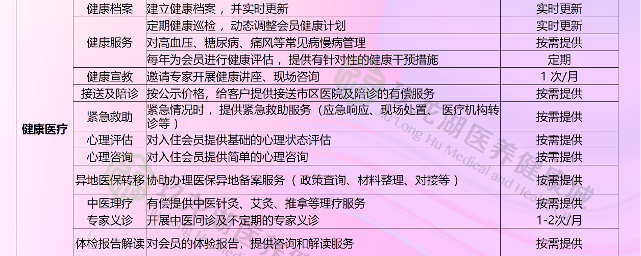 健康医疗.png